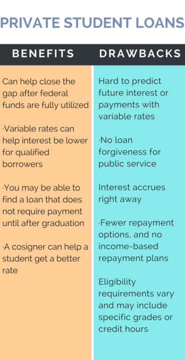 Refinance Student Loans